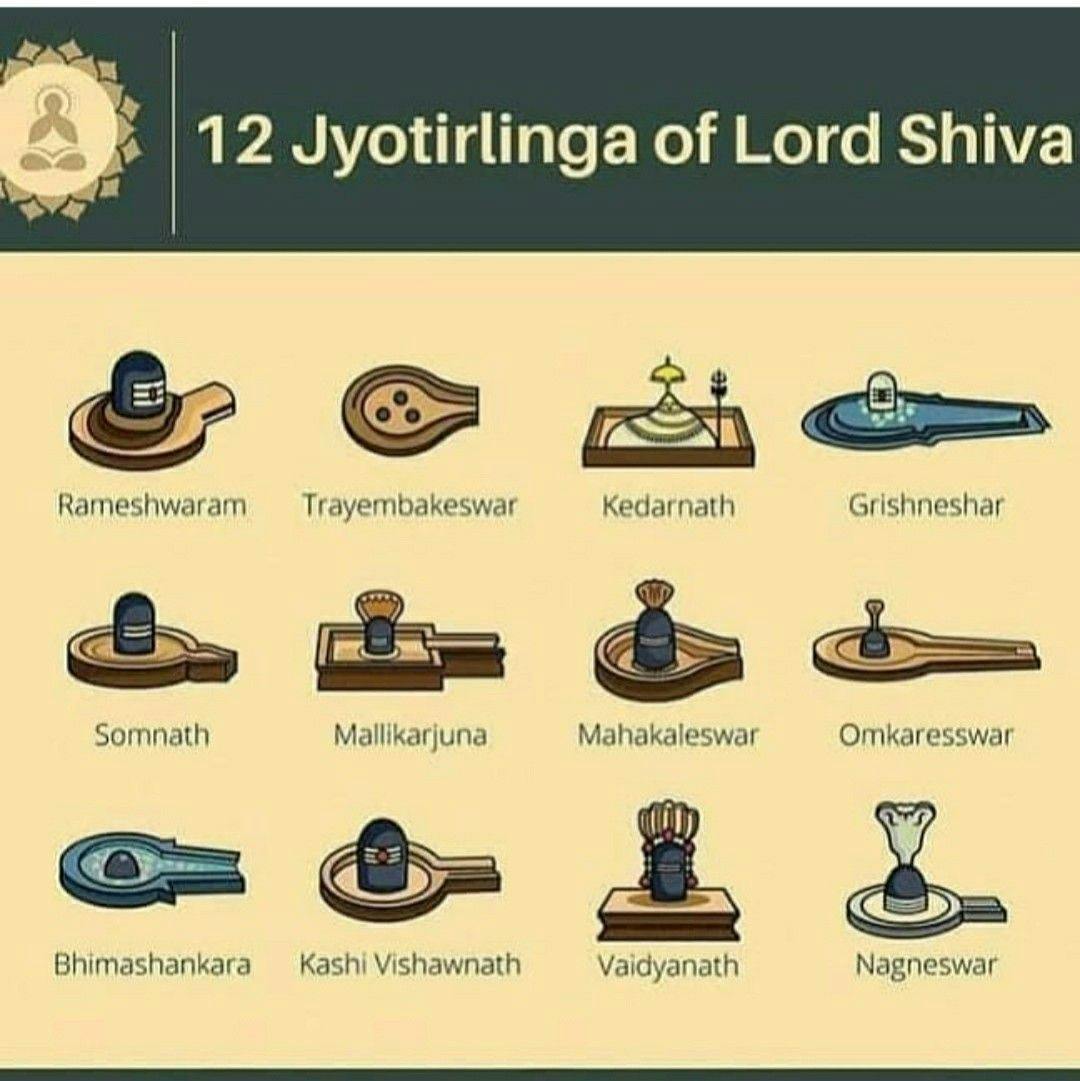 Jyotirlingas on all India and Corresponding Temples in Kashi