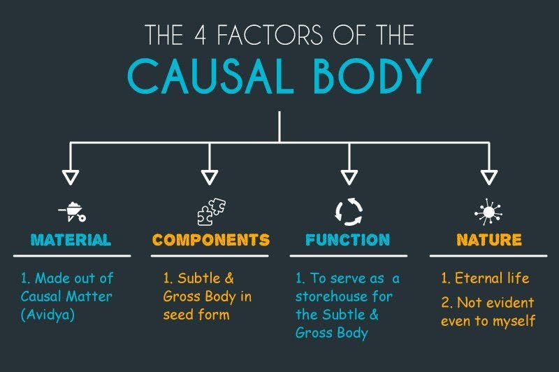 What is Causal Body ?